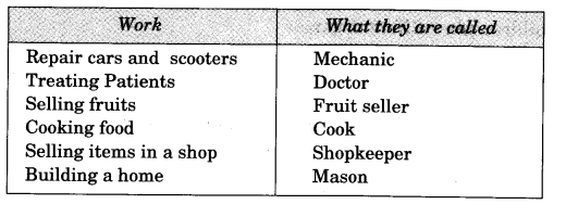 NCERT Solutions for Class 3 EVS Work We Do - CBSE Labs